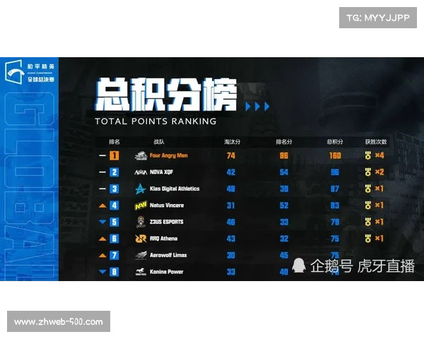 中冠决赛阶段排位赛,大连可为对阵大连涵瑀 中冠决赛阶段排位赛,大连可为对阵大连涵瑀