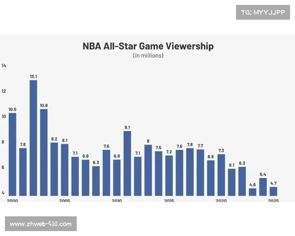 全明星新赛制战术分析,美国队vs世界队对抗策略对比 全明星新赛制战术分析,美国队vs世界队对抗策略对比